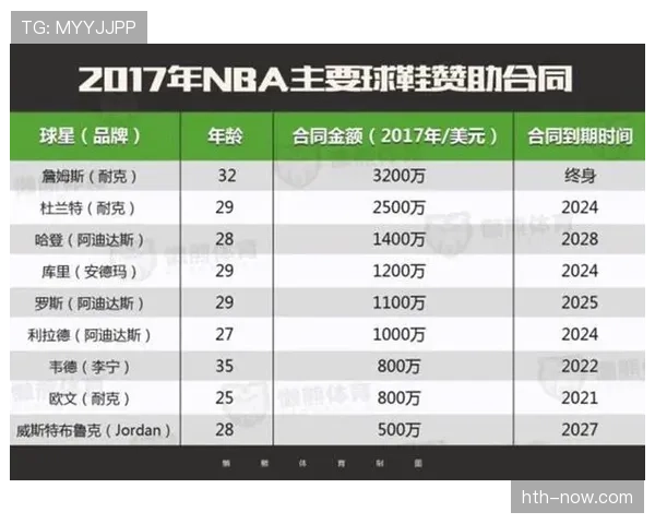 Nike与法国排协续约至2032年，新合约金额创排球装备赞助纪录